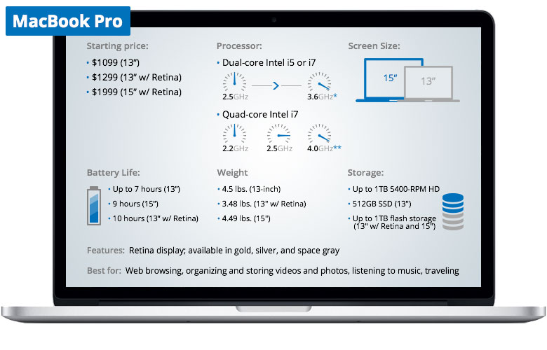 macbook pro specs