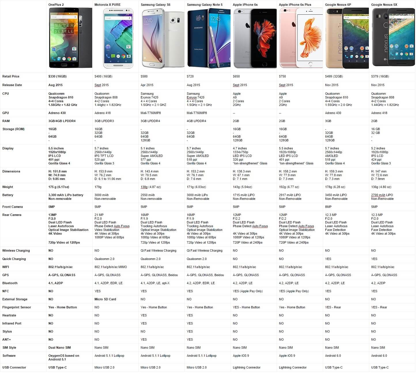 Cell Phone Cost Comparison Chart