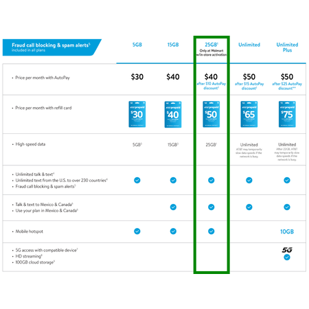 $24 AT&T Prepaid 25GB Plan is BACK - 2021-11-26