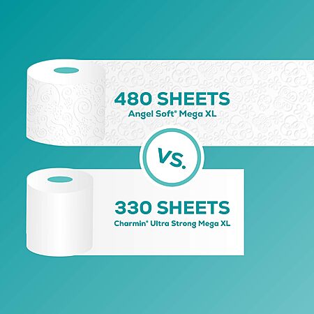 $6.54 S&S Angel Soft 2 Ply Toilet Paper Tissues, 6 Super Mega Rolls = 36 Regular Rolls AMAZON