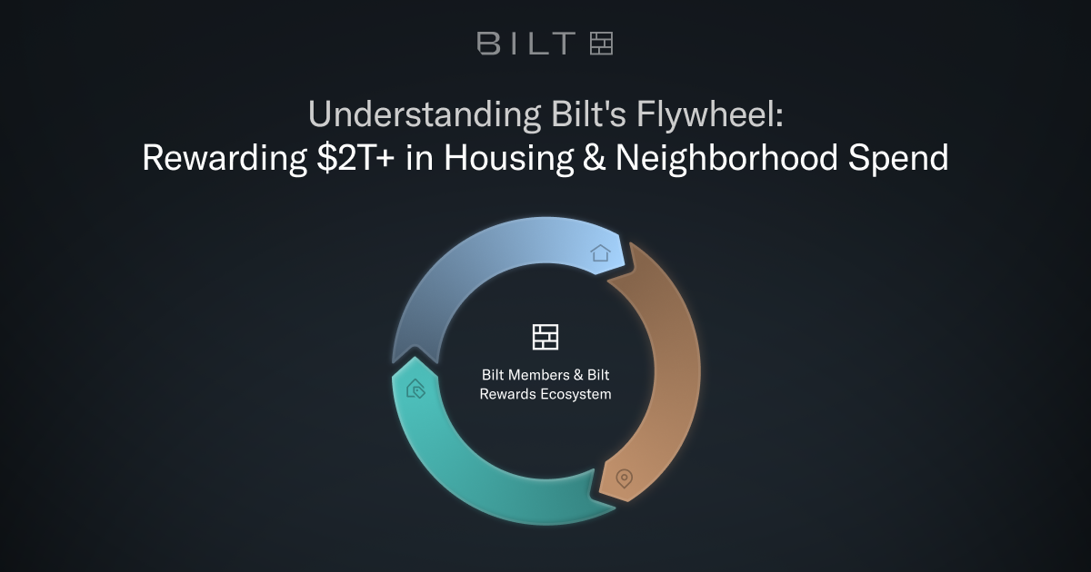 ***Coming in 2025*** Bilt card - Rewards points on mortgage payments ***Coming in 2025***
