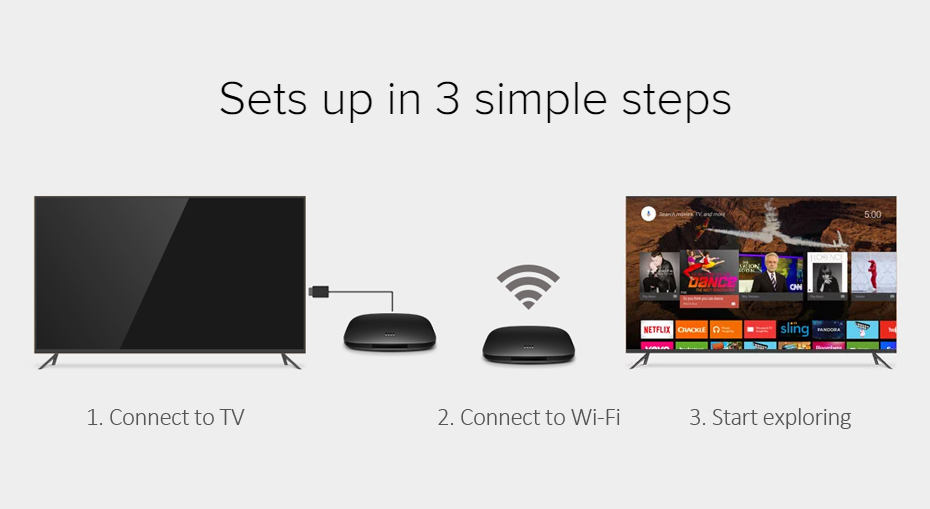Xiaomi Mi 4K TV Box ( International Version)  $50.99 AC @ urlhasbeenblocked