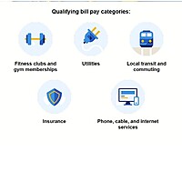 Check email. YMMV Prime Visa: Spend $75 on purchases in bill pay categories and get a $15 statement credit. $60