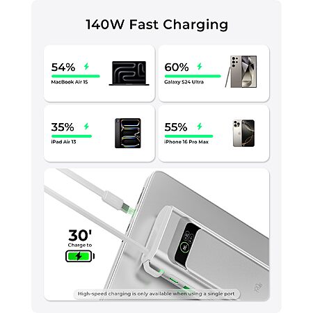 TALIX Laptop Power Bank, 20000mAh Portable Charger with 190W Total Output