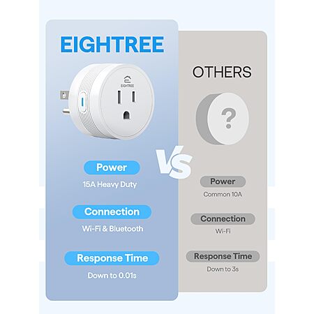 EIGHTREE 15A Smart Plug Works with Alexa & Google Home, Smart Outlet 4 Pack