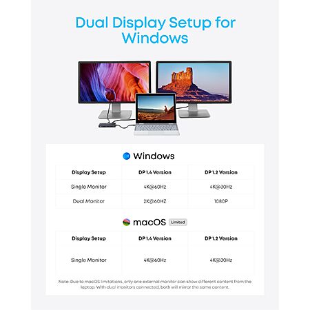 Anker Laptop Docking Station Dual Monitor, 8-in-1 USB C Hub, 4K Dual Monitor with 2 HDMI, 1 Gbps Ethernet Hub, 85W Power Delivery, SD Card Reader $39.98