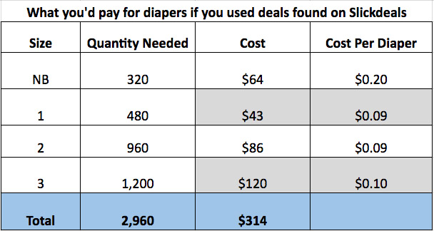 Diaper Needs Chart