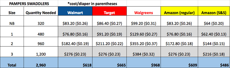 Diaper Size Chart