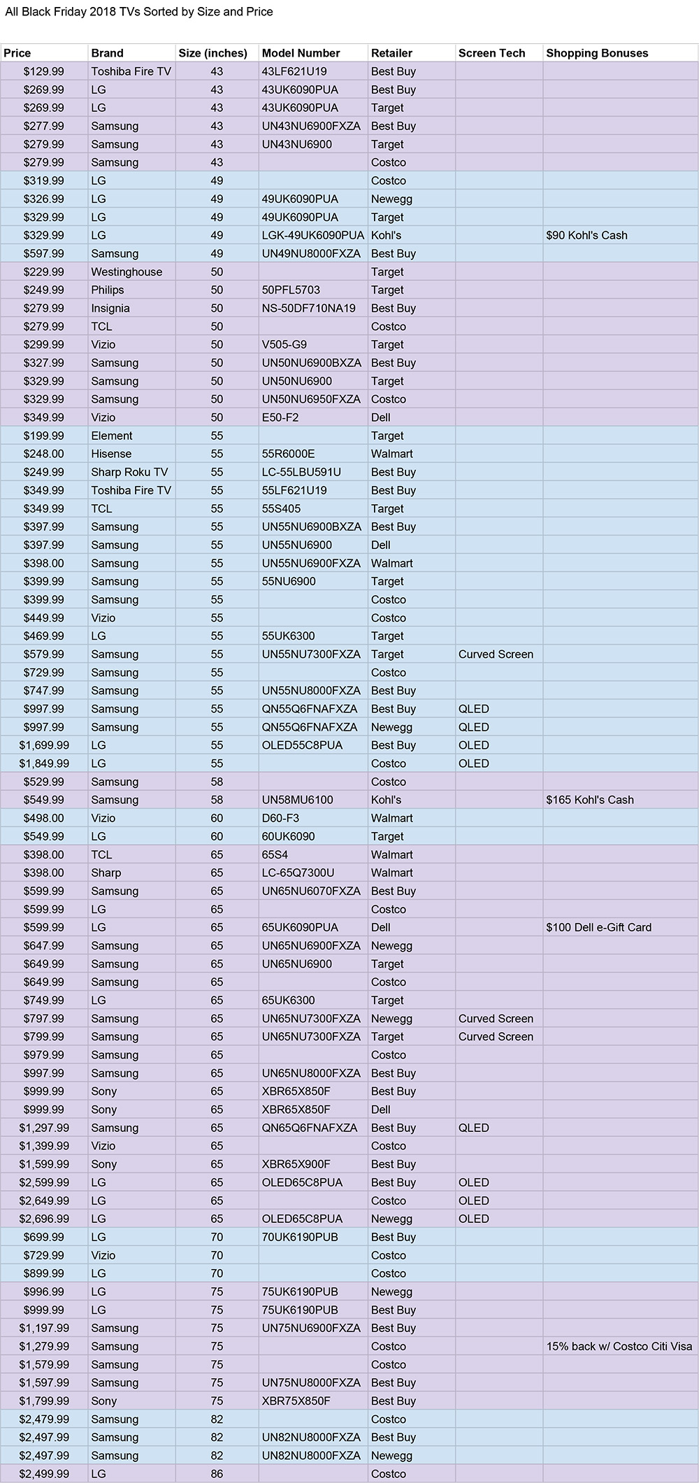 Black-Friday-2018-TVs-by-Size-and-Price.