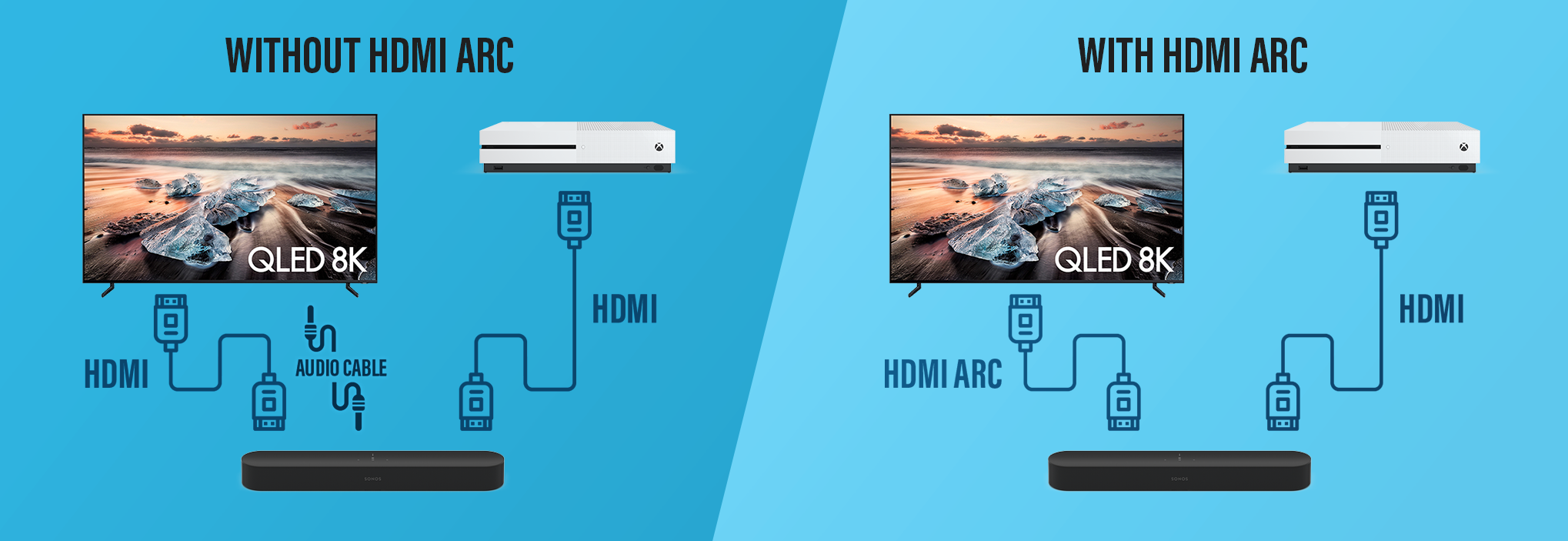 Earc arc. HDMI Arc EARC разница. Arc на телевизоре Samsung. Схема подключения EARC HDMI. Отличие Arc от EARC.