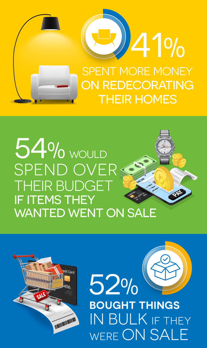 Slickdeals 2021 pandemic spending habits survey