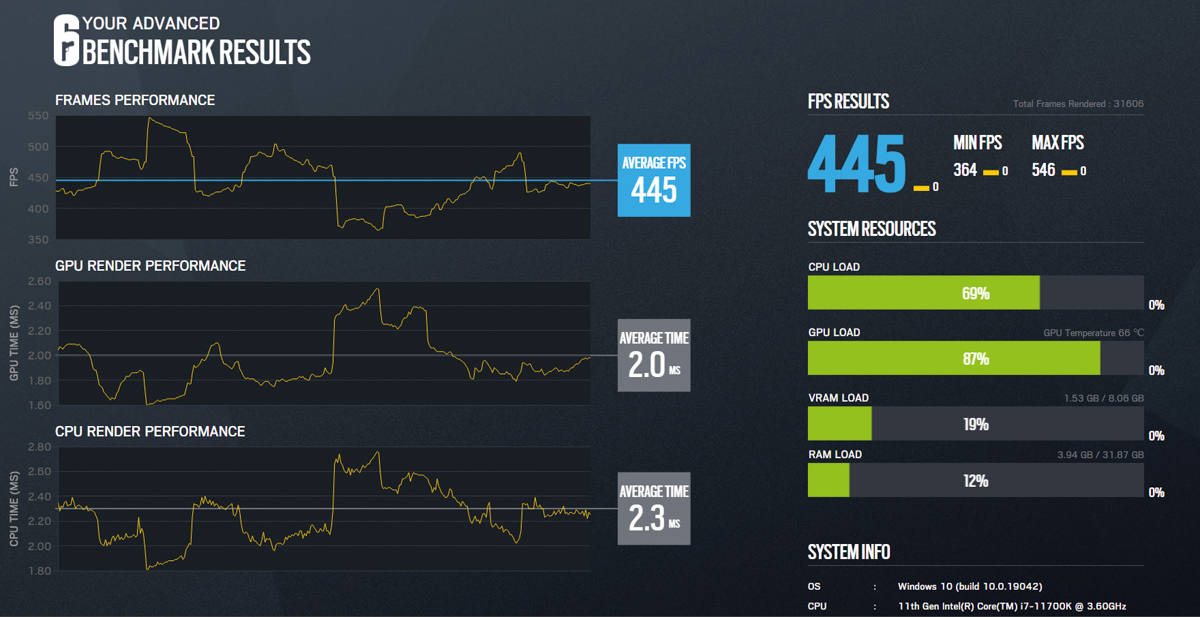 rainbow six siege game benchmark data